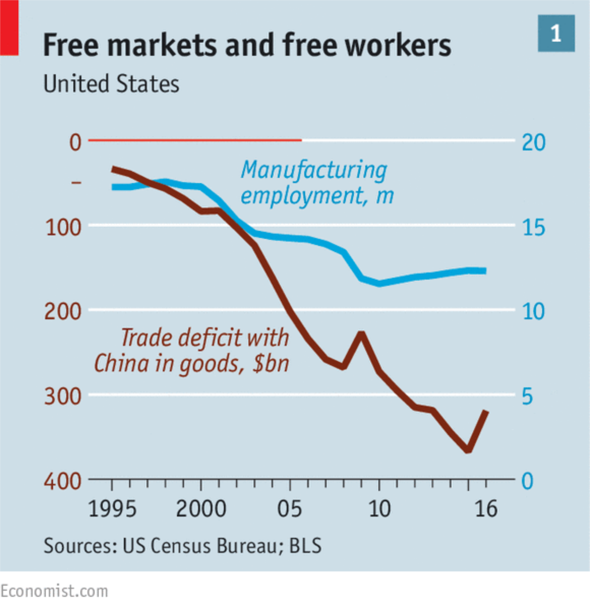 Economist Original 4
