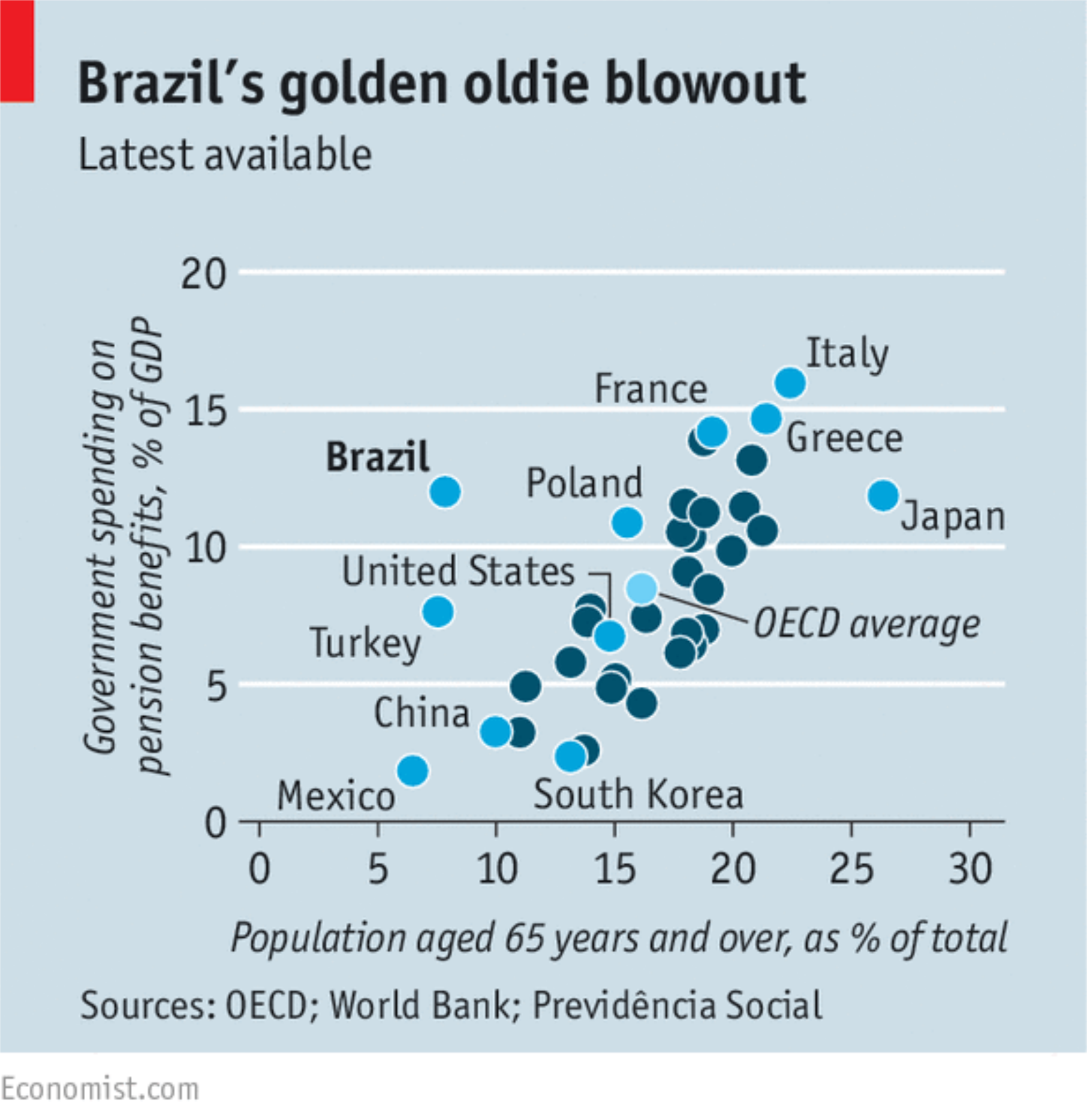 Economist Original 5