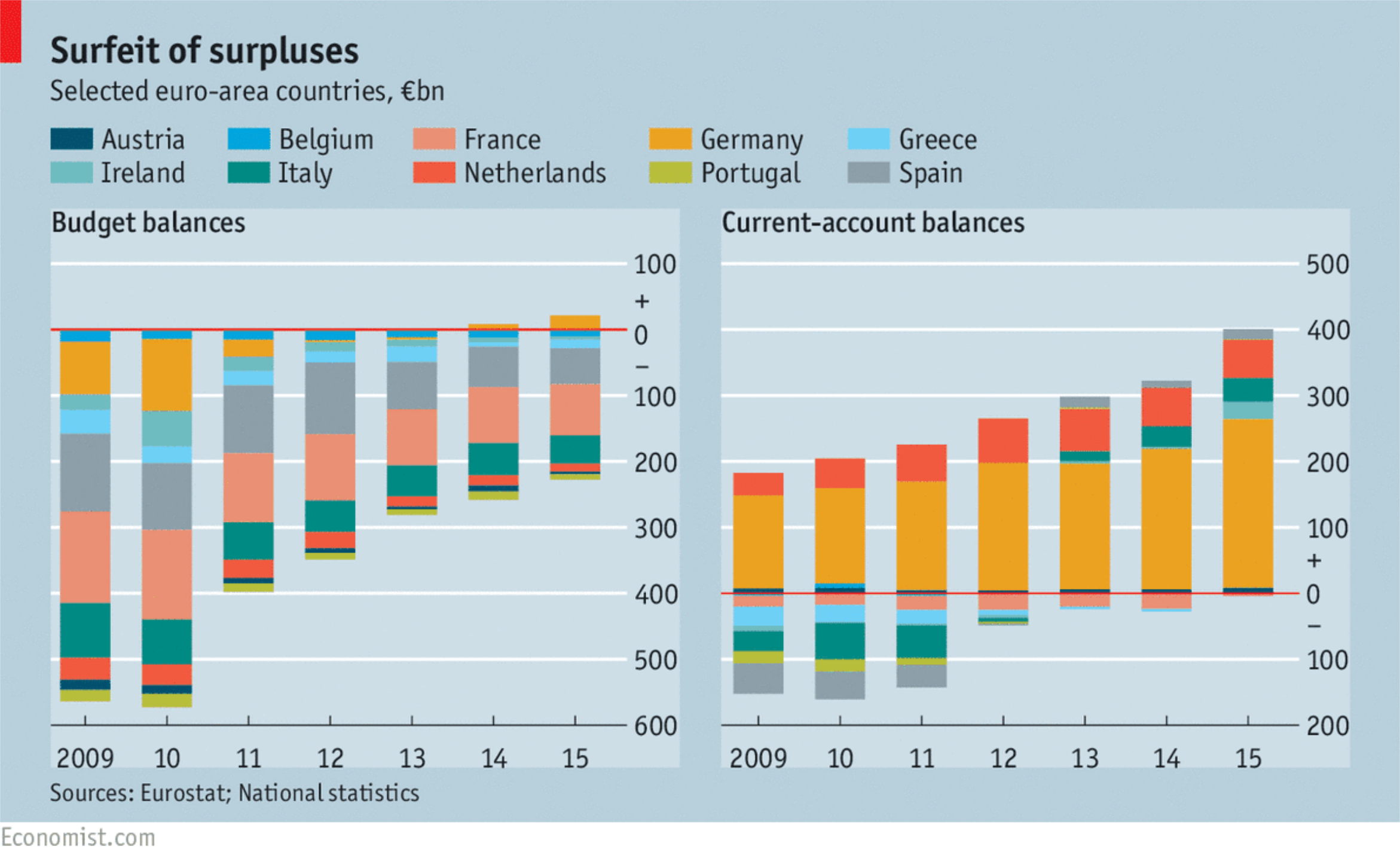 Economist Original 6